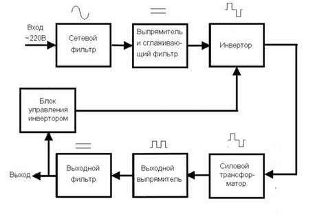 Выбор импульсного источника питания для конкретных задач