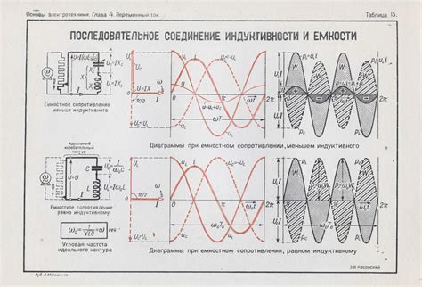 Выбор индуктивности, сопротивления и ёмкости