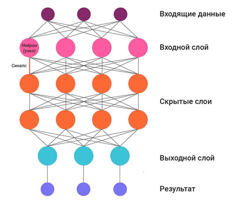 Выбор инструментов для создания нейросети