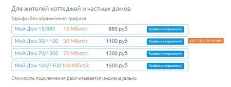 Выбор интернет провайдера