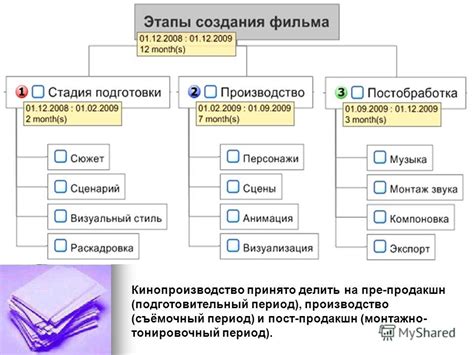 Выбор истории и создание сценария