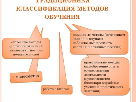 Выбор и использование методов и приемов обучения