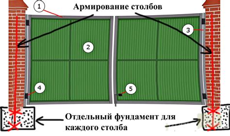 Выбор и подготовка места для фермера