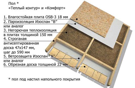 Выбор и подготовка плитки для укладки на ОСБ