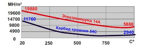 Выбор и применение абразивных материалов