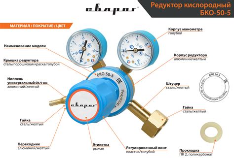 Выбор и применение кислородного редуктора для аргона