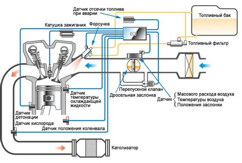 Выбор и приобретение инжекторного двигателя