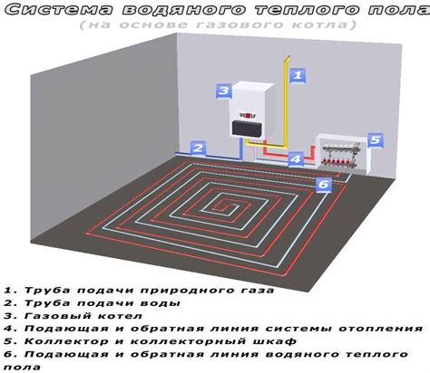 Выбор и расчет трубопровода для теплого пола