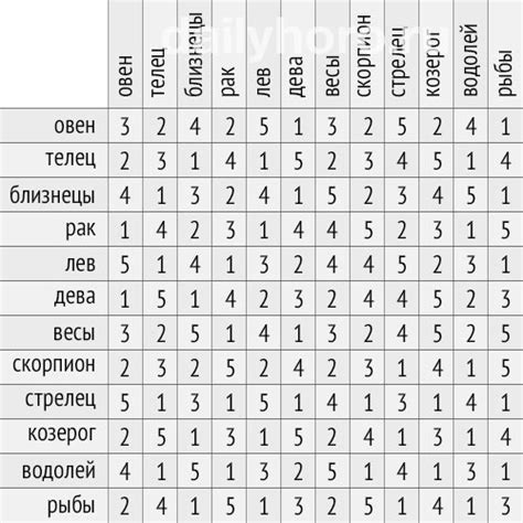 Выбор и совместимость монстров