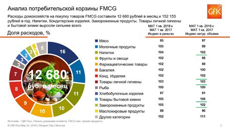 Выбор и сравнение товаров на Сбермегамаркете