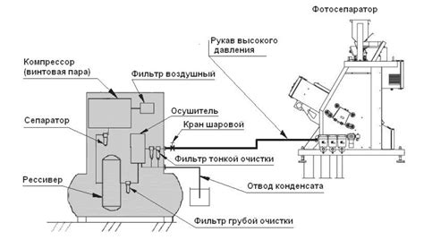 Выбор и установка дополнительного оборудования