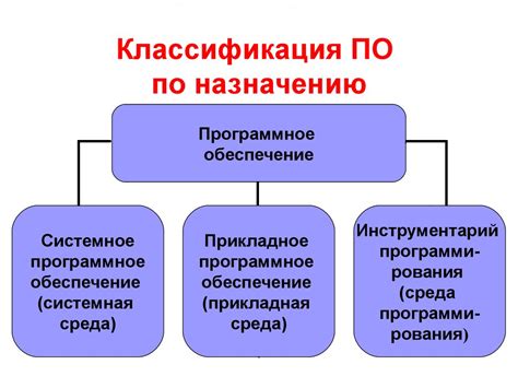 Выбор и установка программного обеспечения для оповещений