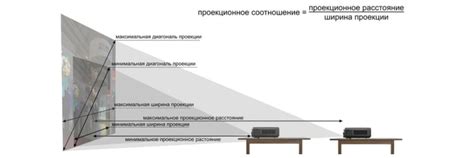 Выбор и установка проекционного экрана