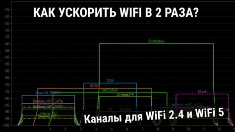 Выбор канала для Wi-Fi