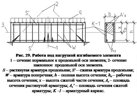 Выбор качественного бетона и арматуры