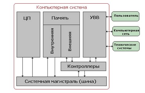 Выбор компьютерной системы