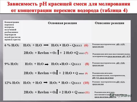 Выбор концентрации перекиси водорода