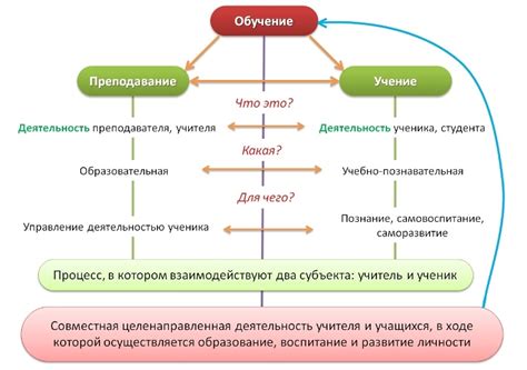 Выбор концепции и основы