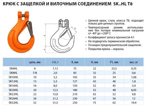 Выбор материала для крюка