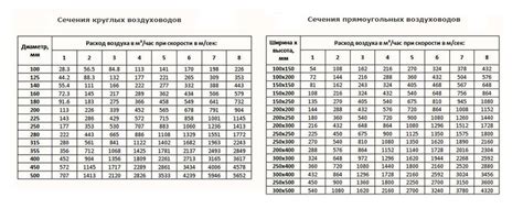 Выбор материала и размеров молотка