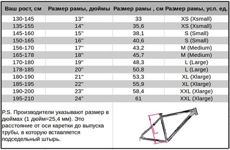 Выбор материалов для создания БМХ велосипеда