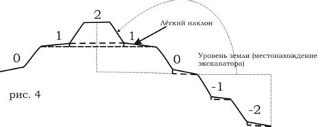 Выбор материалов для создания склона