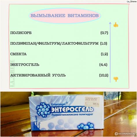 Выбор между энтеросгелем и витаминами