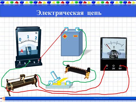 Выбор места для подключения амперметра