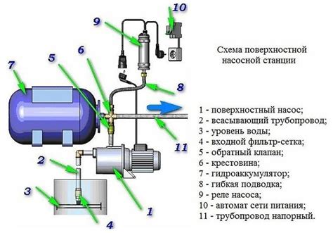 Выбор места для установки схемы