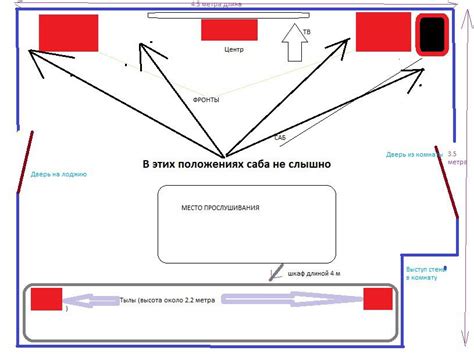 Выбор места и размеры сабвуфера