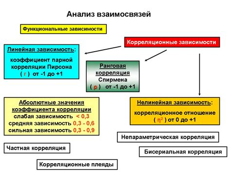 Выбор метода раскоксовки