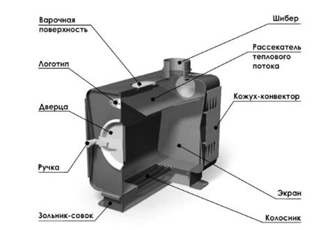 Выбор модели и конфигурации