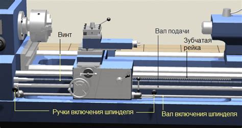 Выбор модели и основные характеристики станка