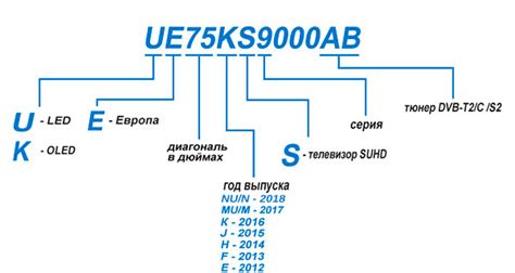 Выбор модели телевизора Samsung