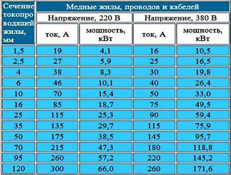 Выбор мощности сабвуфера в зависимости от размера помещения