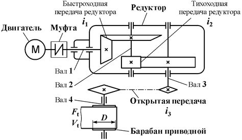 Выбор необходимых комплектующих для изготовления электродвигателя