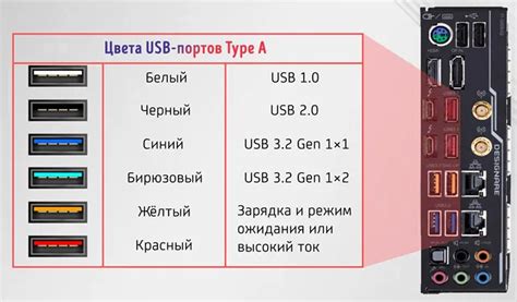 Выбор нужного USB порта