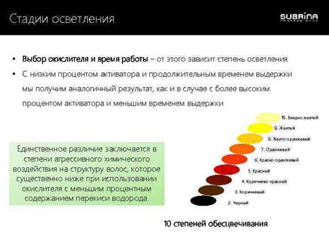 Выбор окислителя