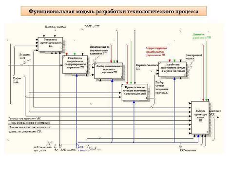 Выбор оптимального рендерера