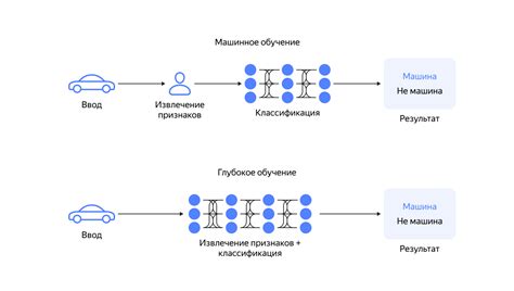 Выбор оптимальной модели для машинного обучения