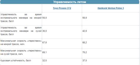 Выбор оптимальных пунктов меню для разных фаз игры