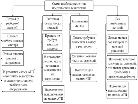 Выбор оптимальных средств для борьбы