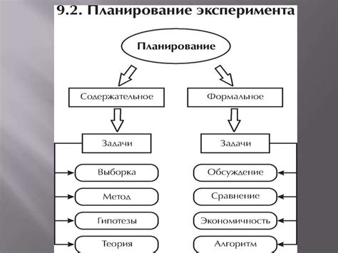 Выбор основного очертания