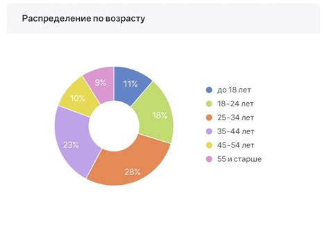 Выбор платформы и соцсети