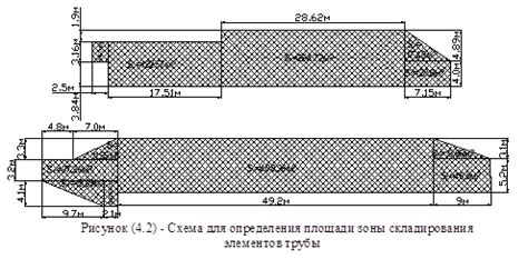 Выбор площадки и размеров