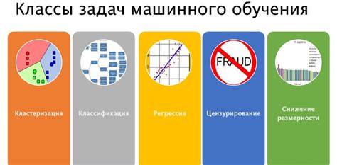 Выбор подходящего алгоритма обучения AI модели