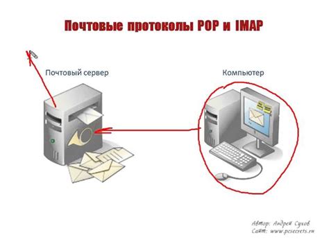 Выбор подходящего порта: