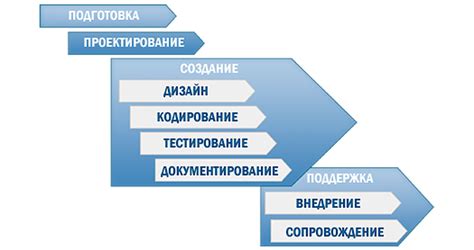 Выбор подходящего программного обеспечения для создания штрихкодов