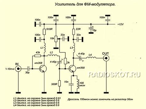 Выбор подходящего FM модулятора