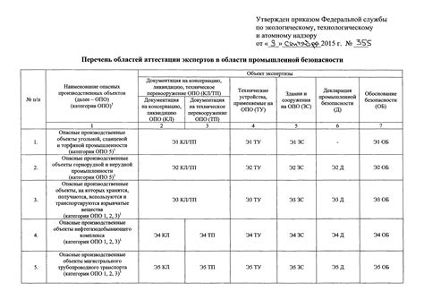 Выбор подходящей области аттестации